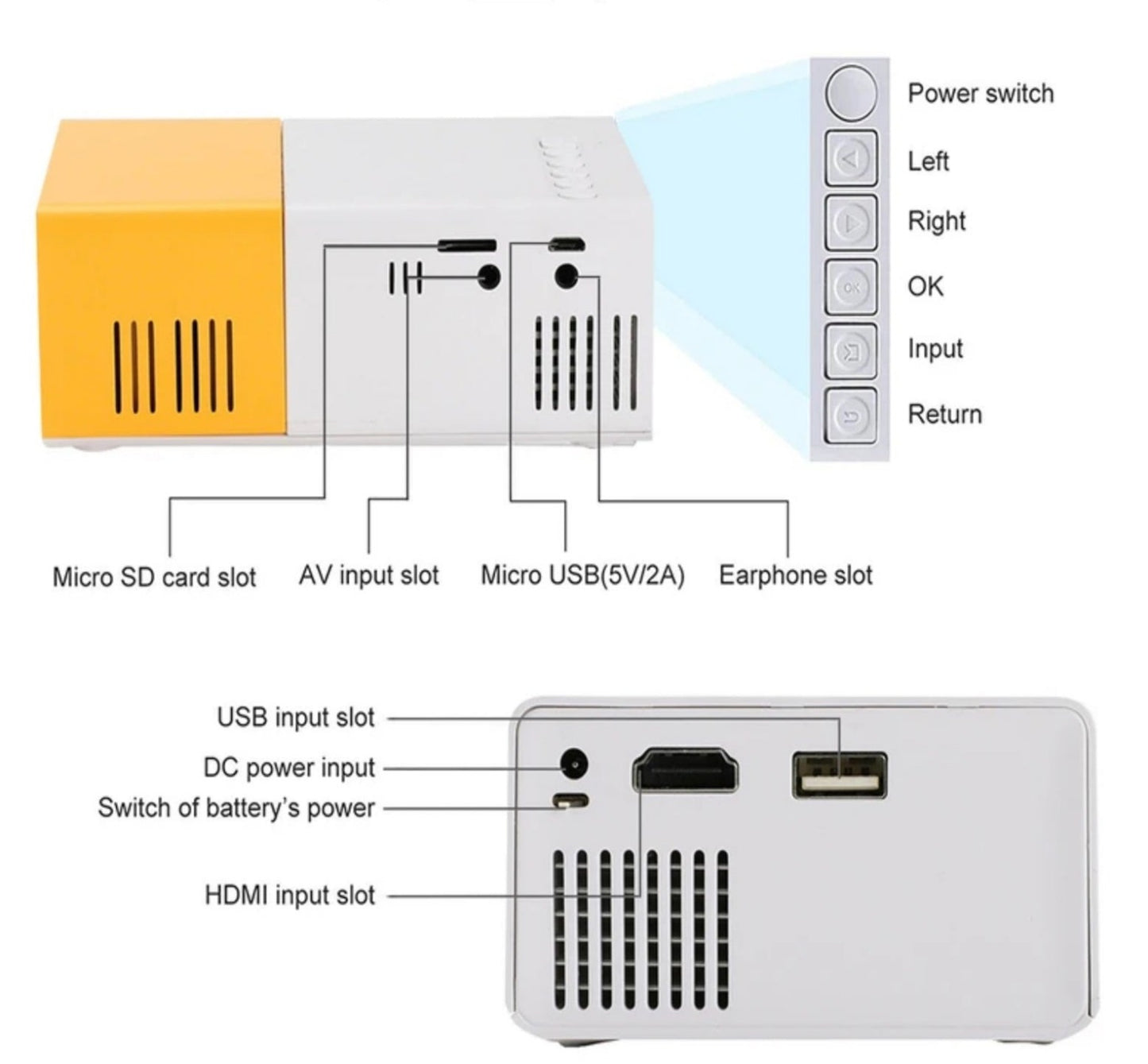 Meer Mini Projector YG-300